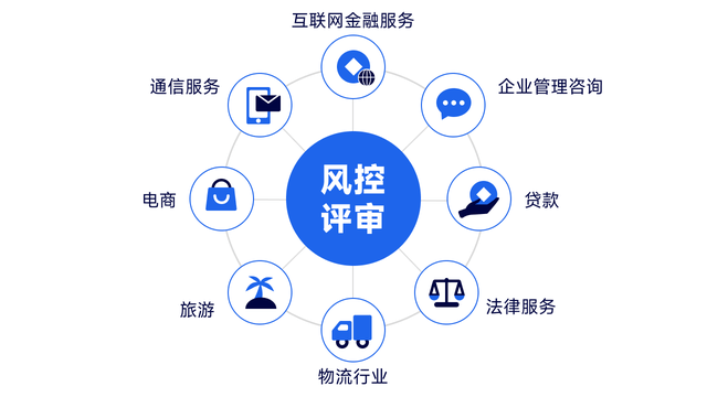 人工智能驅動的手機在網時長風險評估及其在企業(yè)管理咨詢中的應用