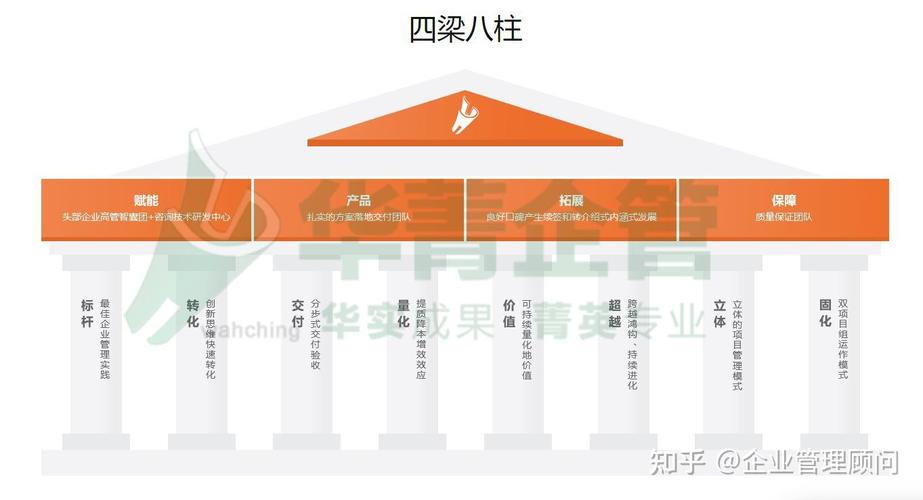 深圳企業經營管理“四梁八柱”咨詢公司盤點 構建管理體系的專業力量