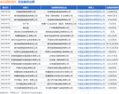 金谷國(guó)際信托受托管理河南能源集團(tuán)11億元股權(quán)出質(zhì)，深化股權(quán)投資咨詢(xún)業(yè)務(wù)布局