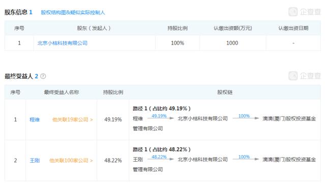 創(chuàng)業(yè)公司與投資機(jī)構(gòu) 受托管理股權(quán)類(lèi)投資及相關(guān)咨詢(xún)服務(wù)業(yè)務(wù)的縱橫之道