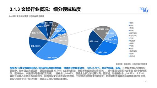 2019-2020年度中國(guó)股權(quán)投資市場(chǎng)回顧與趨勢(shì)解析